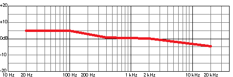 frequency-chart-empty.png