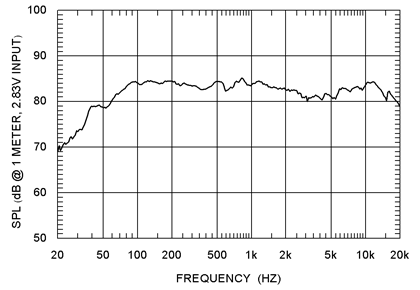 frequency_listeningwindow.gif