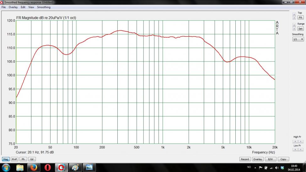 Fulltone og bass uten filter. I fase..jpg