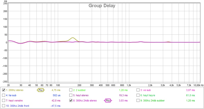 gd 200hz vs 300hz.jpg