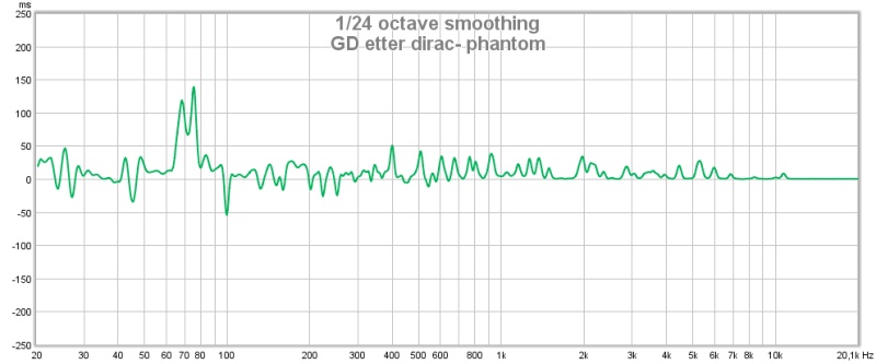 gd etter dirac-phantom.jpg