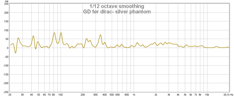 GD før dirac- phantom.jpg