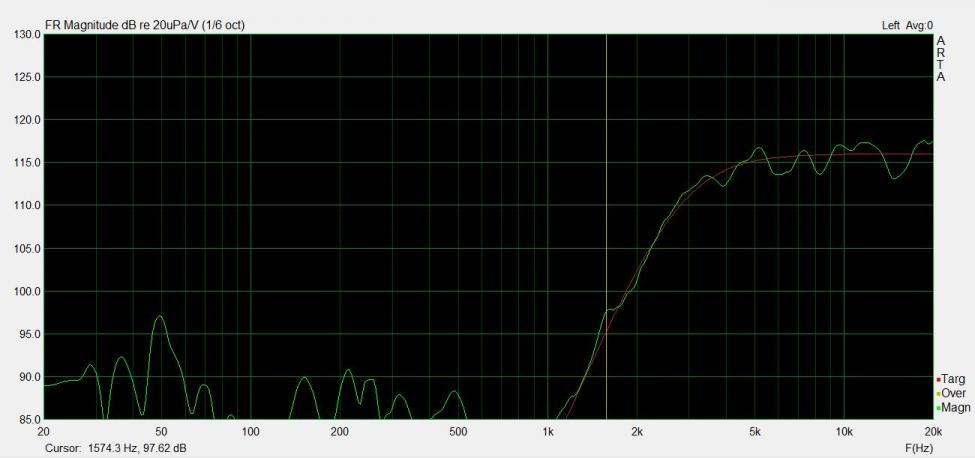 GPA 208 og T500 snudd fase med eq og target.jpg