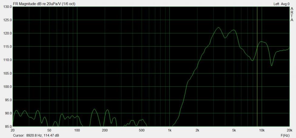 GPA802 og T500 snudd fase diskant uten EQ.jpg