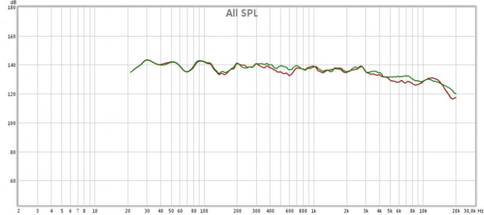 grønn kurve med kompensasjon for dip pga deling mellom bass og satelitt.jpg