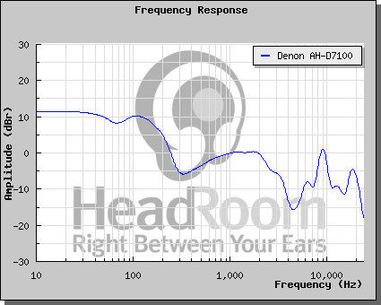 graphCompare.png