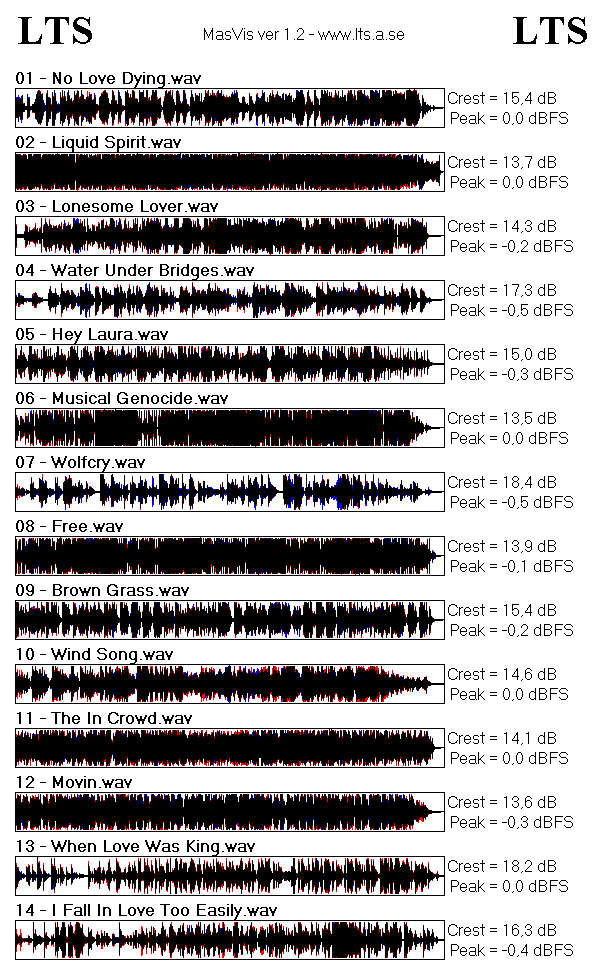 Gregory Porter Overview.gif