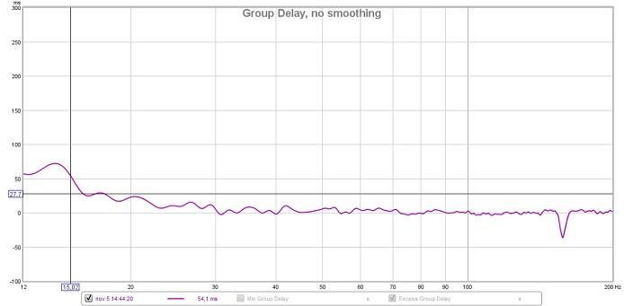 Group Delay målt på 1,5 meter.jpg