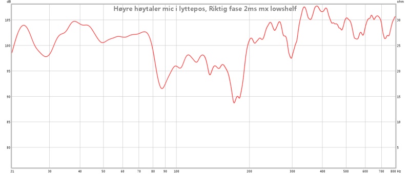 høyre høytaler mic i lyttepos, riktig fase 2ms max lowshelf.jpg