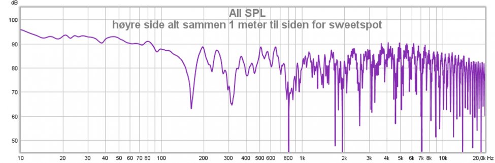 høyre side alt sammen 1 meter til siden for sweetspot.jpg