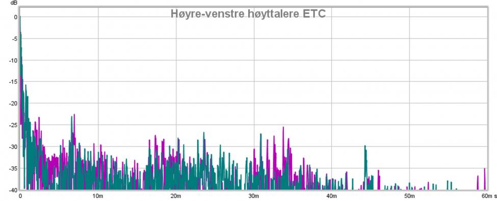 Høyre-venstre høyttalere ETC.jpg