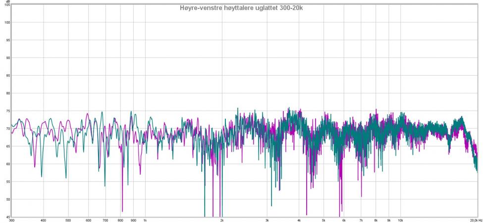 Høyre-venstre høyttalere uglattet 300-20k.jpg