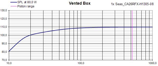 H1305 i 100l og 20Hz.JPG