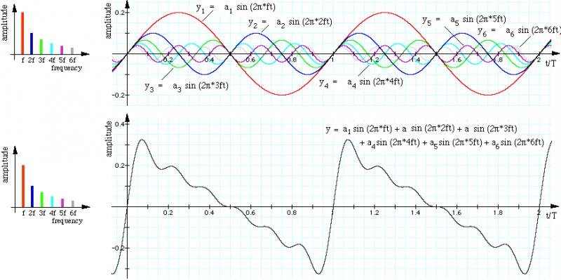 HarmonicSynthesis.jpg