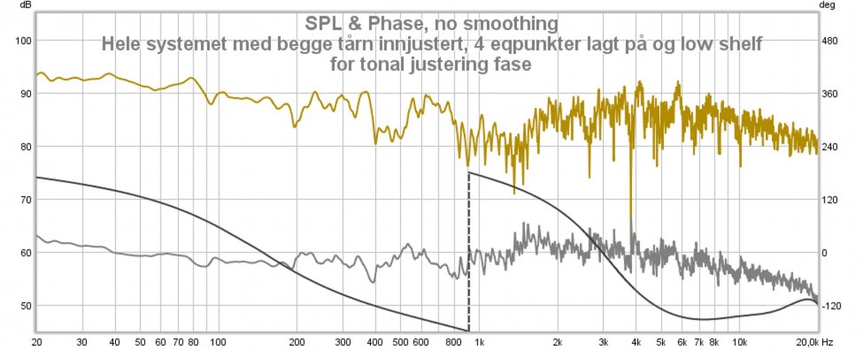 Hele systemet med begge tårn innjustert, 4 eqpunkter lagt på og low shelf for tonal justering .jpg