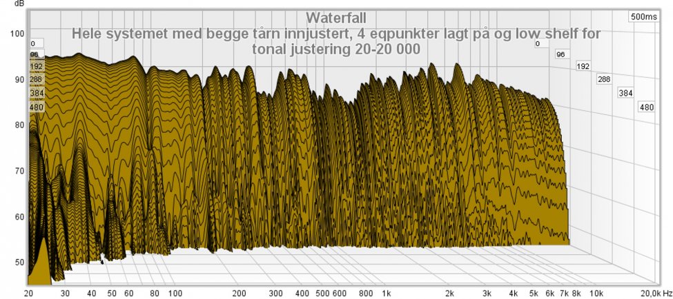 Hele systemet med begge tårn innjustert, 4 eqpunkter lagt på og low shelf for tonal justering .jpg