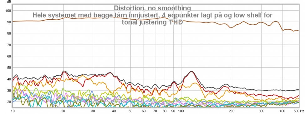 Hele systemet med begge tårn innjustert, 4 eqpunkter lagt på og low shelf for tonal justering .jpg