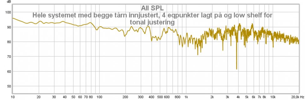 Hele systemet med begge tårn innjustert, 4 eqpunkter lagt på og low shelf for tonal justering.jpg