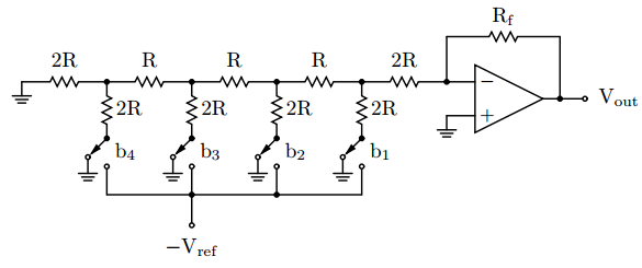 Digitale avspillere R2R-DACs