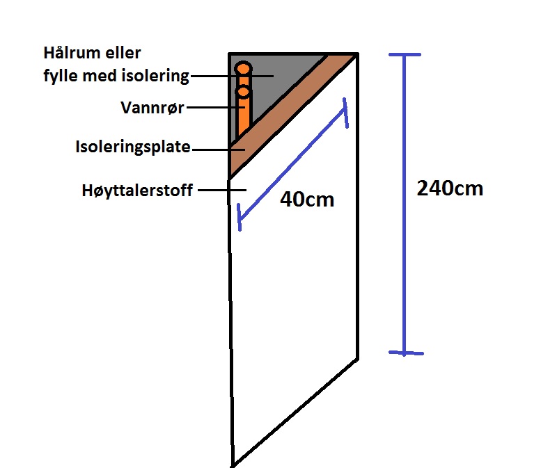 hjørne.jpg