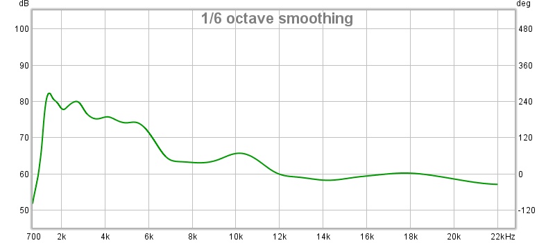 horn med feil lyd.jpg