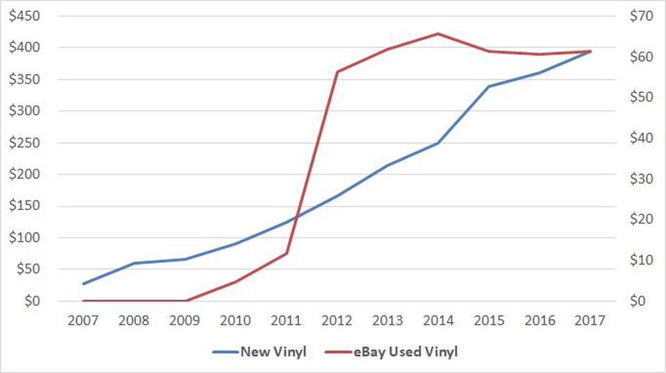 https_%2F%2Fblogs-images.forbes.com%2Fbillrosenblatt%2Ffiles%2F2018%2F09%2FeBay-Used-Vinyl-Reven.jpg