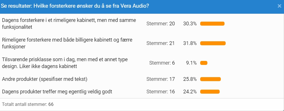 Hvilke forsterker ønsker du å se fra Vera Audio.jpg