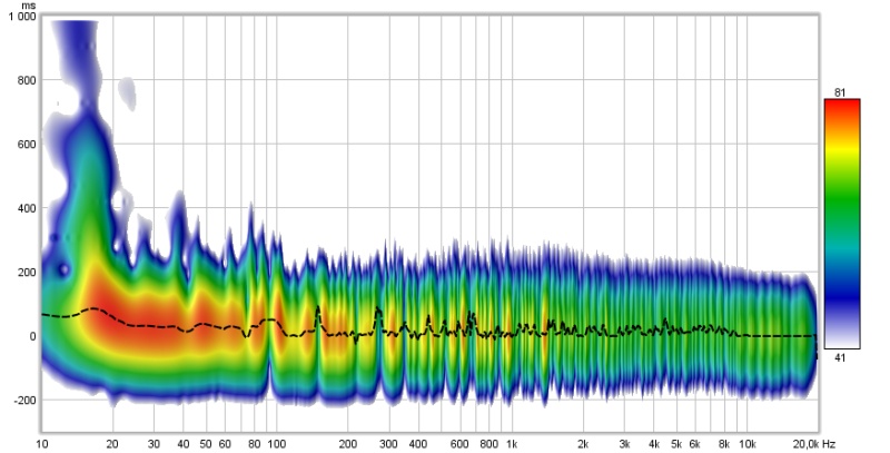 hybrid spectrogram freq dep win w eq.jpg