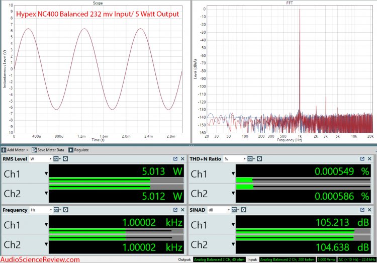 Hypex nc400 amplifier measurements.jpg