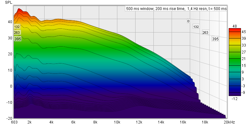 ICE 5_6 ohm CSD.png