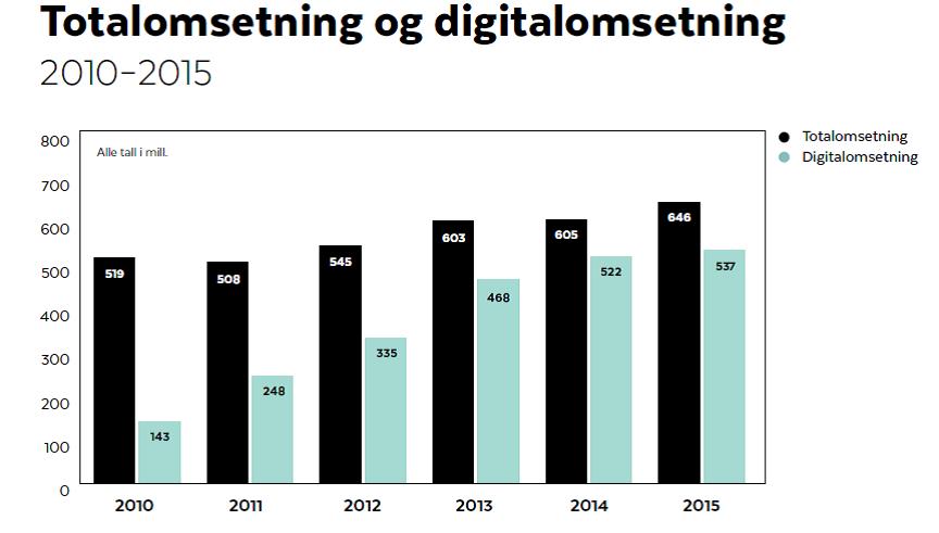 IFPI 2015.jpg