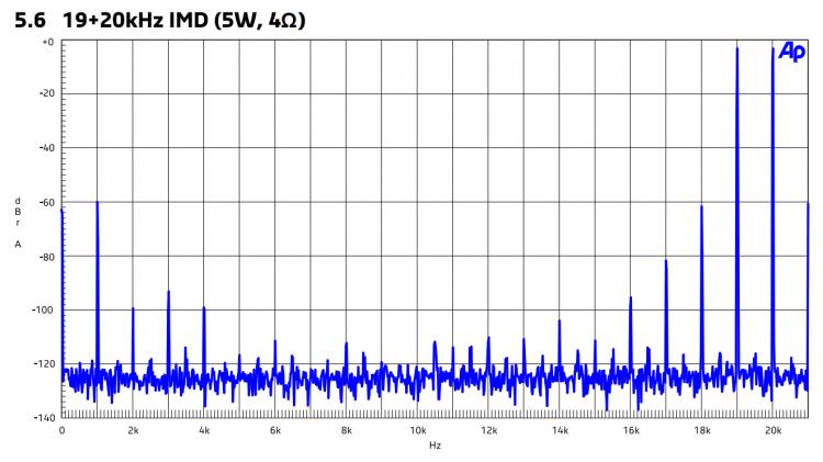 IMD UcD32OEM.jpg