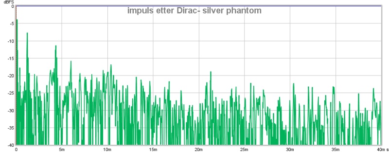 impuls etter dirac- phantom.jpg