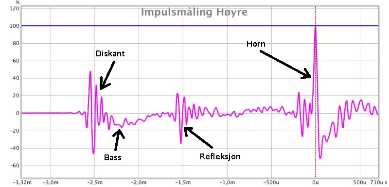 Impulsmåling Høyre.jpg