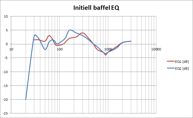 initiellEqPlot.png