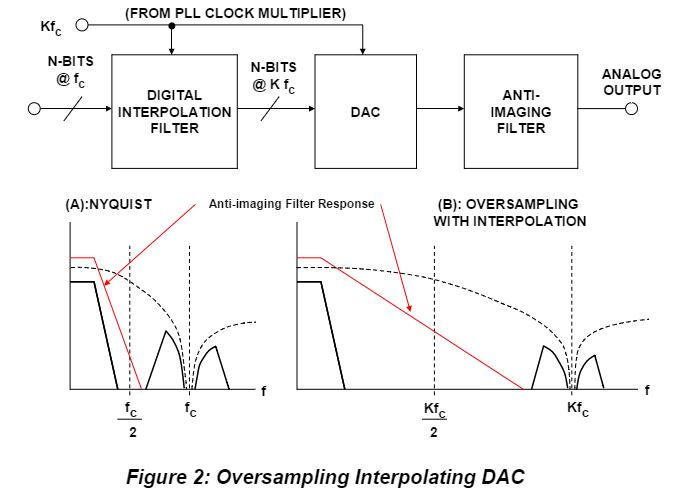 interpoleringsdac.JPG