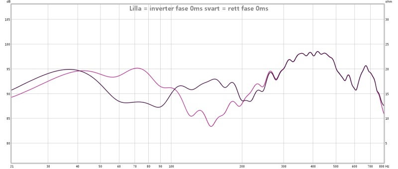 invertert fase og riktig fase oms.jpg