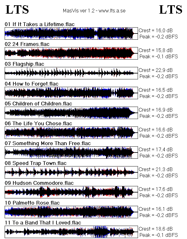 Isbell Overview.gif