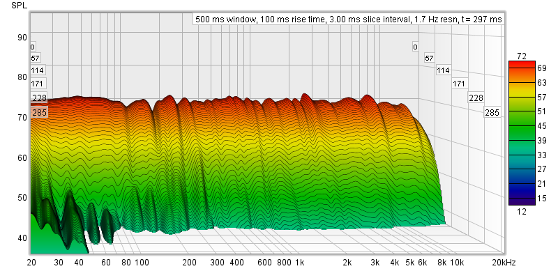 Jan 8 - System FLAT - Waterfall.png