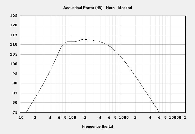 JBL 2220 Konisk Horn.JPG