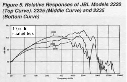 JBL 2220 responce.jpg