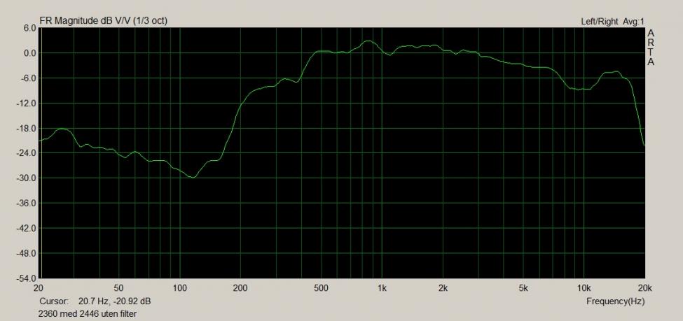 JBL2360 med JBL2446H uten filter.jpg