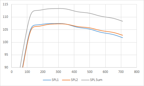 JHorn, SPL paralellkoblet.png