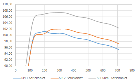 JHorn, SPL seriekoblet.png