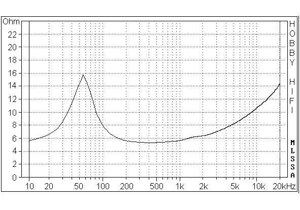 JX92S Impedance curve.gif