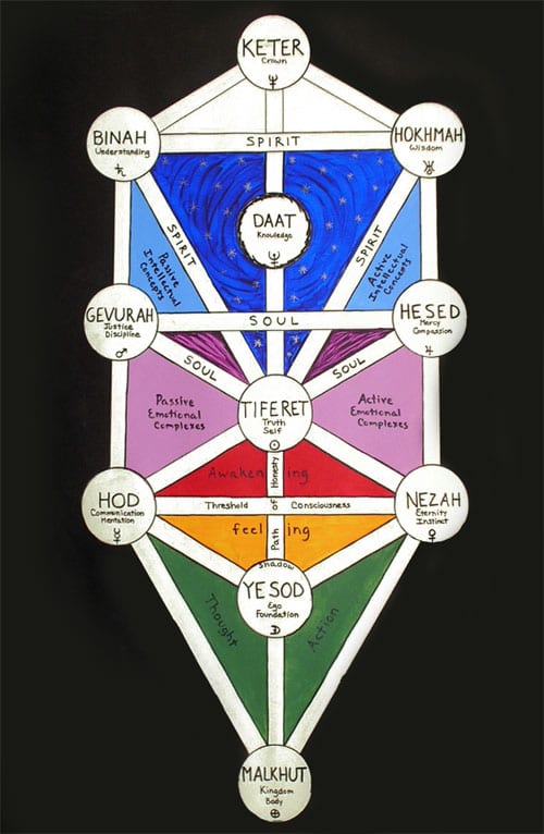 KabbalahTreeOfLife.jpg