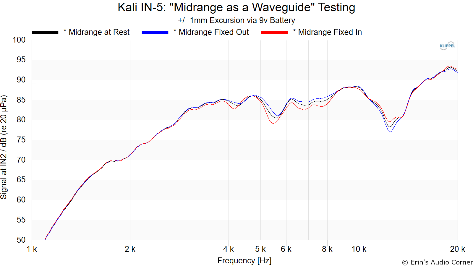 Kali IN-5 Midrange as a Waveguide Testing.png