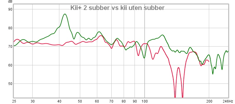 kii + 2 subber vs kii uten subb.jpg