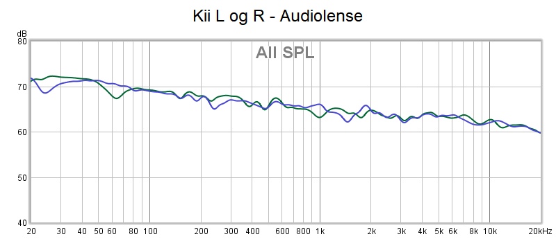 Kii L og R - Audiolense - forsøk 1.jpg