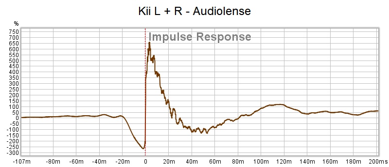 Kii L + R - Audiolense - Impuls.jpg